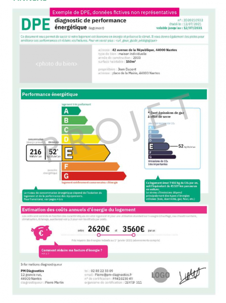 DPE 2021, les nouveautés